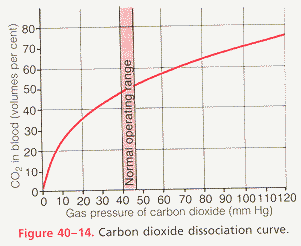 Figure 40-14